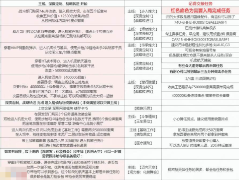 三角洲行动s6第一阶段主线怎么过 阶段一任务速通攻略[图9]