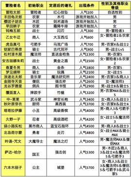 冒险迷宫村[图4]