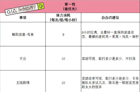 魔力宝贝怎么送体力