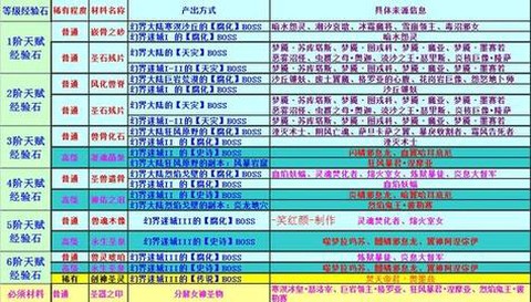 魔域女神材料怎么打[图1]