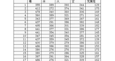 天龙八部伤害怎么算的[图2]
