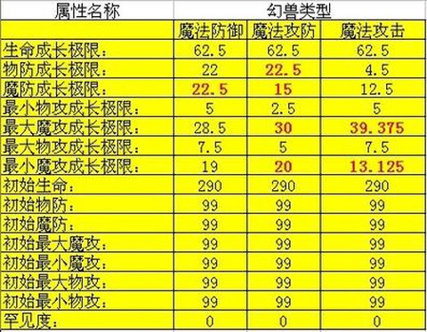 魔域法师bb什么好