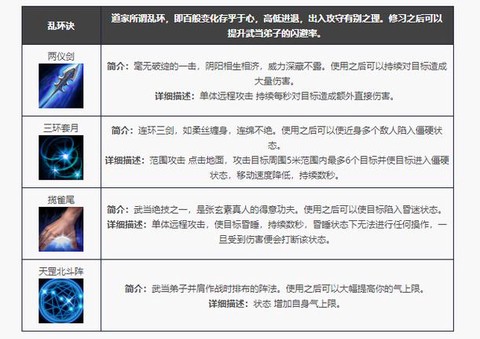 新天龙八部武当怎么样