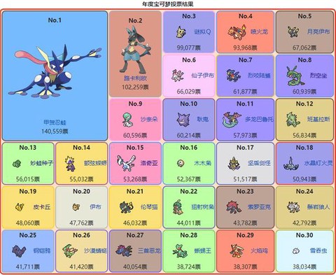 口袋妖怪日月怎么看性格[图2]