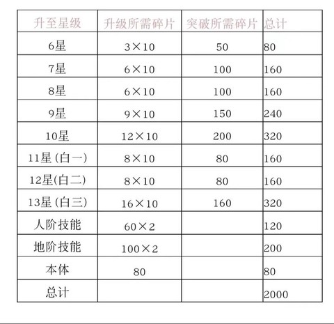 仙剑奇侠传怎么升阶[图1]